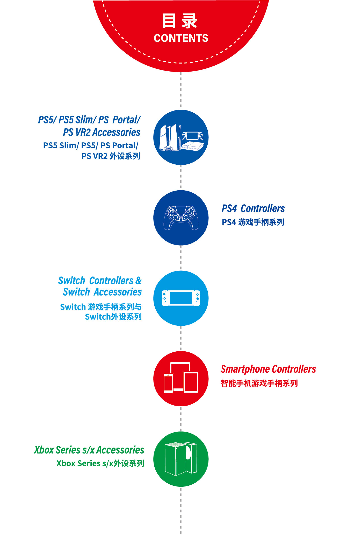 PRODUCT CATALOG